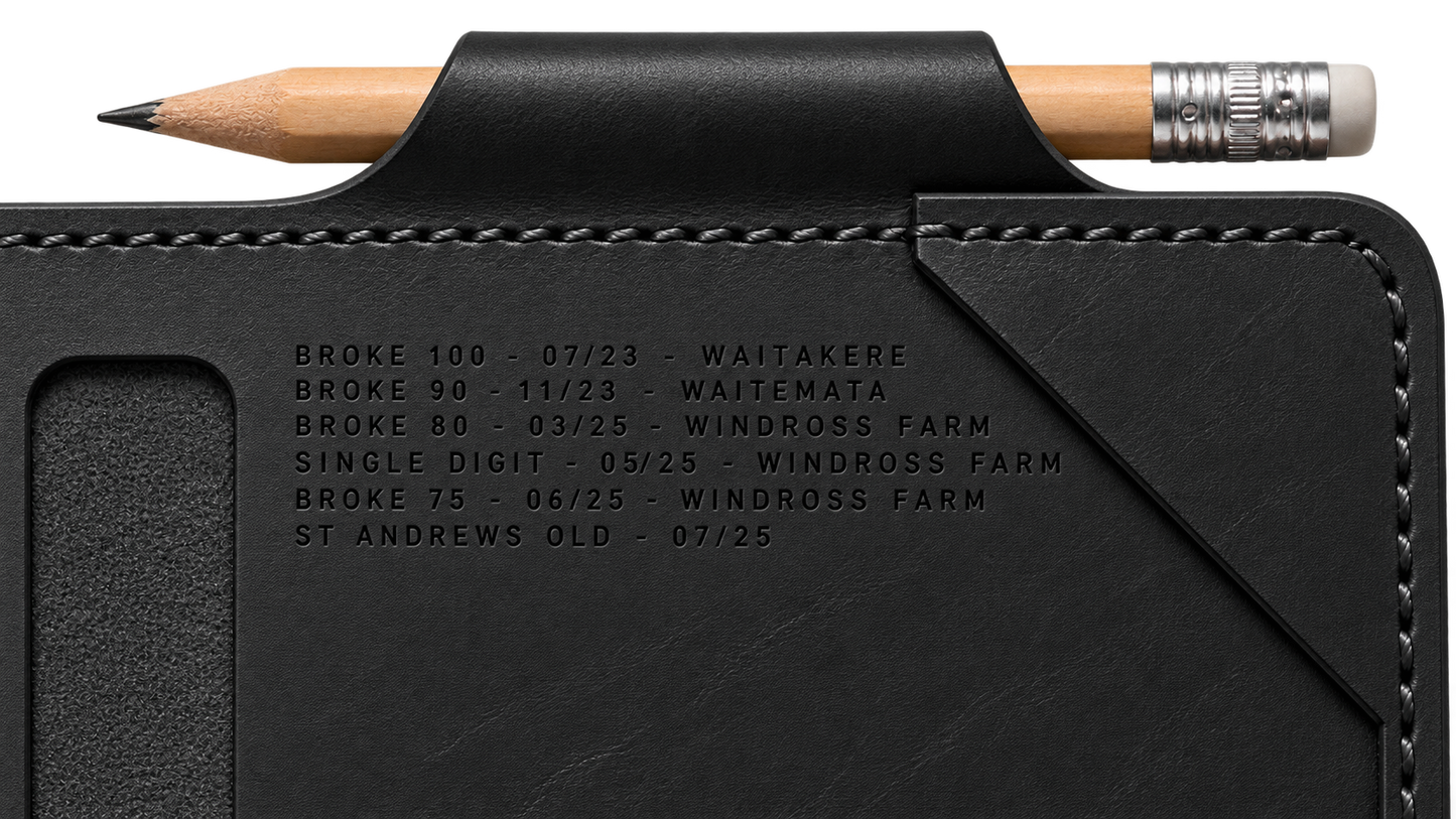 Black scorecard holder, milestone close